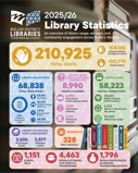 2025 2026 Library Statistics